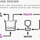 Image for article titled This startup has found a way to remove CO2 from the air and turn it into pellets